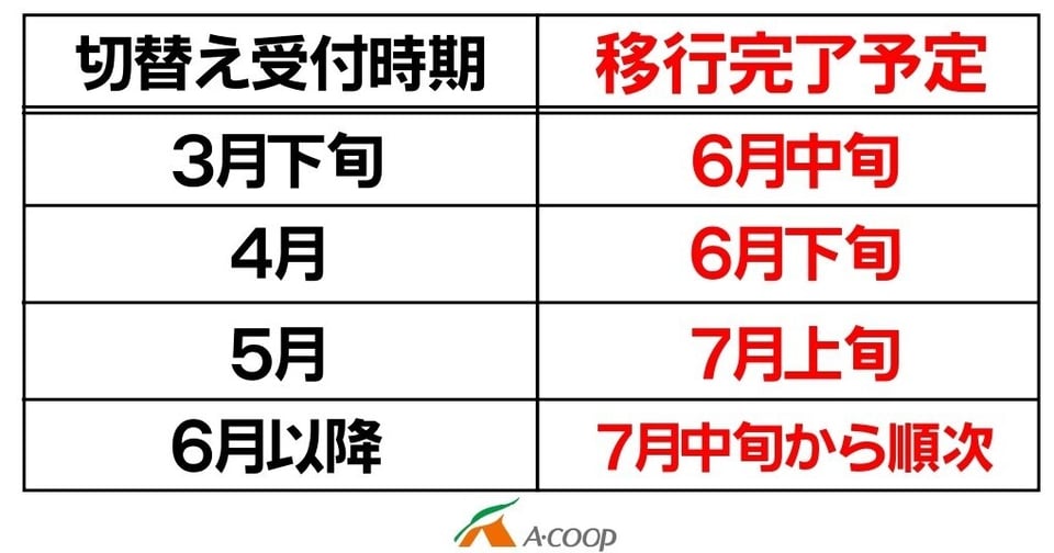 ポイント移行時期目安-1