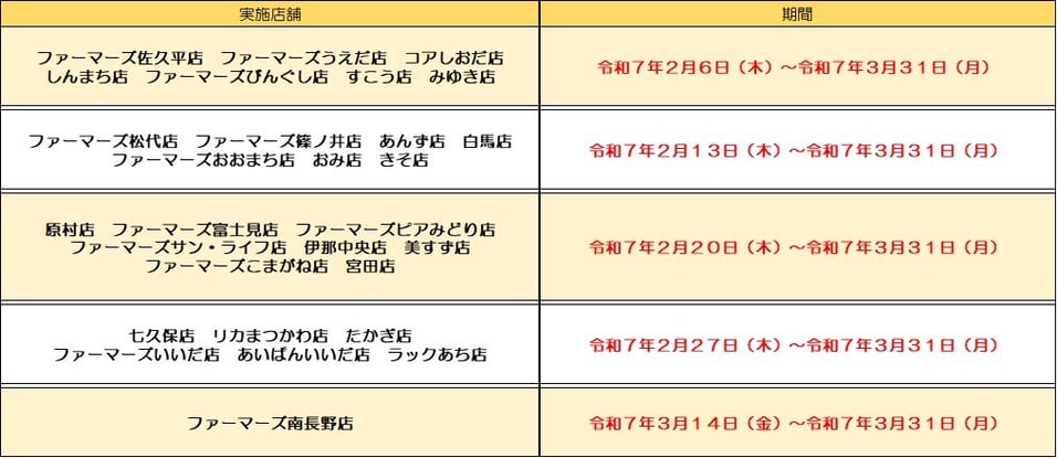 事前切替CP実施店舗-1
