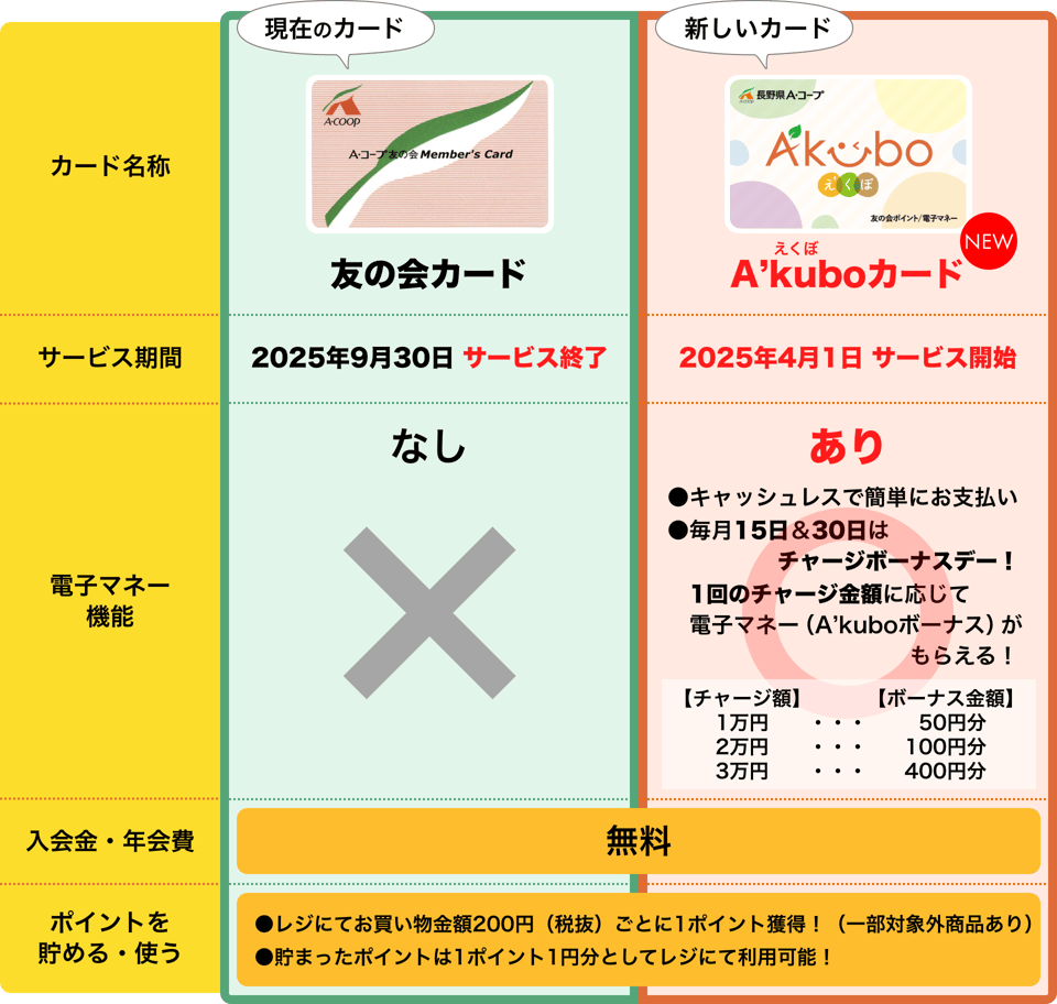 pointcard-comparison