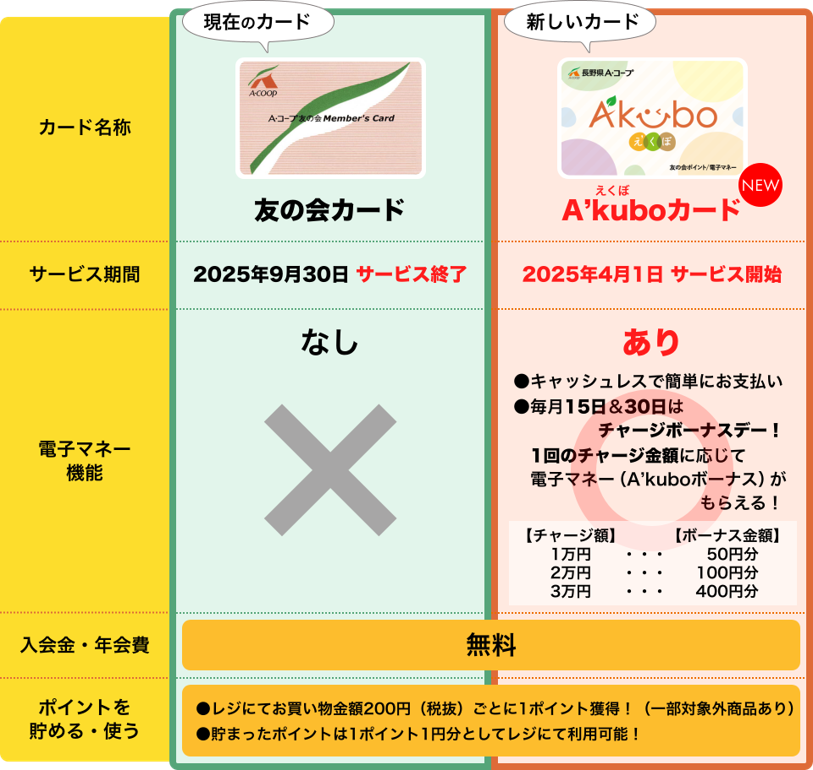 pointcard-comparison-2